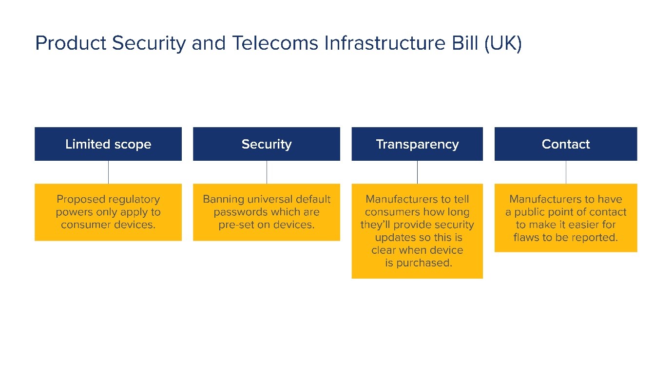 Product security